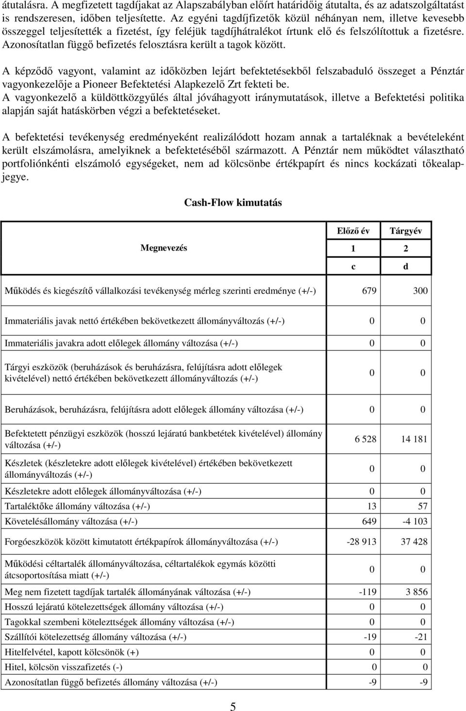 Azonosítatlan függő befizetés felosztásra került a tagok között.