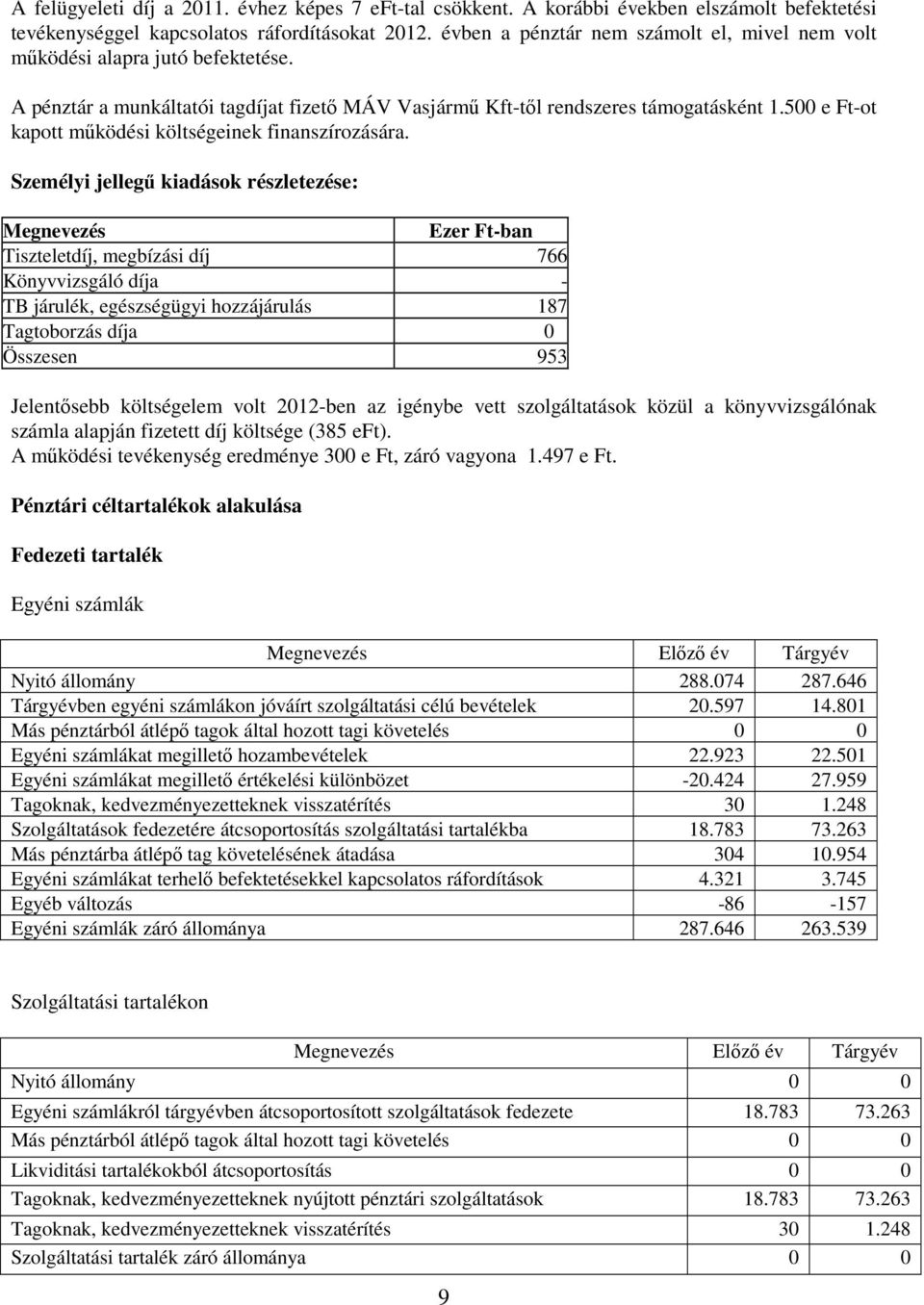 500 e Ft-ot kapott működési költségeinek finanszírozására.