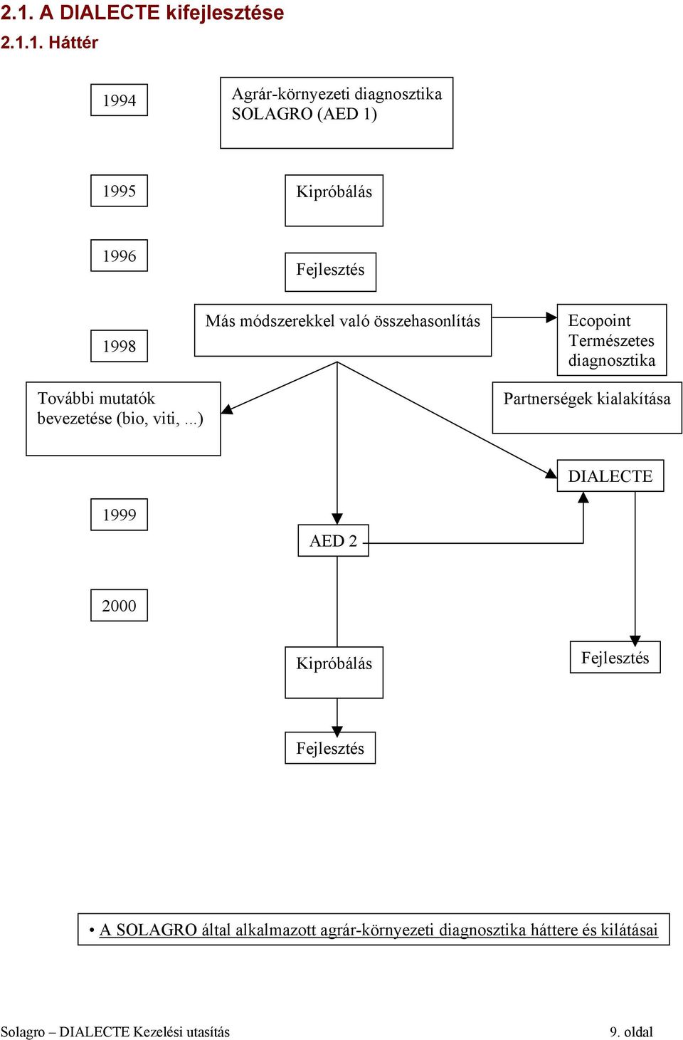 További mutatók bevezetése (bio, viti,.