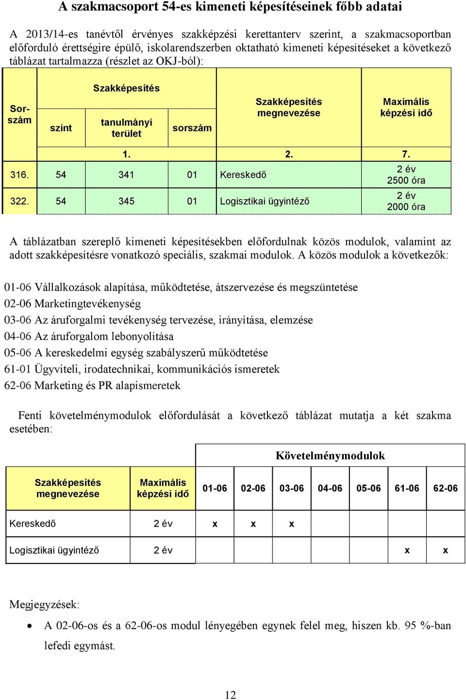 54 341 01 Kereskedő 322.