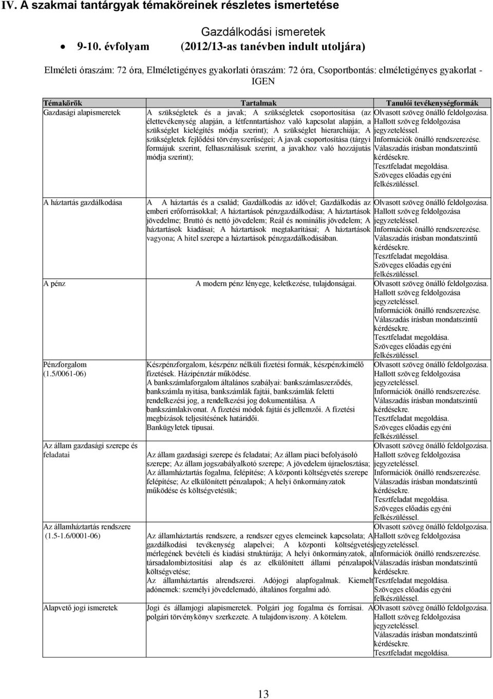 Tartalmak Tanulói tevékenységformák Gazdasági alapismeretek A szükségletek és a javak; A szükségletek csoportosítása (az Olvasott szöveg önálló feldolgozása.