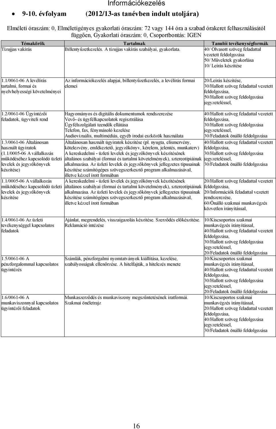 40/ Olvasott szöveg feladattal vezetett feldolgozása 50/ Műveletek gyakorlása 10/ Leírás készítése 1.