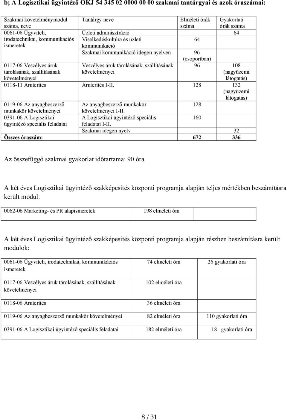 kommunikáció idegen nyelven 96 (csoportban) Veszélyes áruk tárolásának, szállításának követelményei 96 108 (nagyüzemi látogatás) 0118-11 Áruterítés Áruterítés I-II.