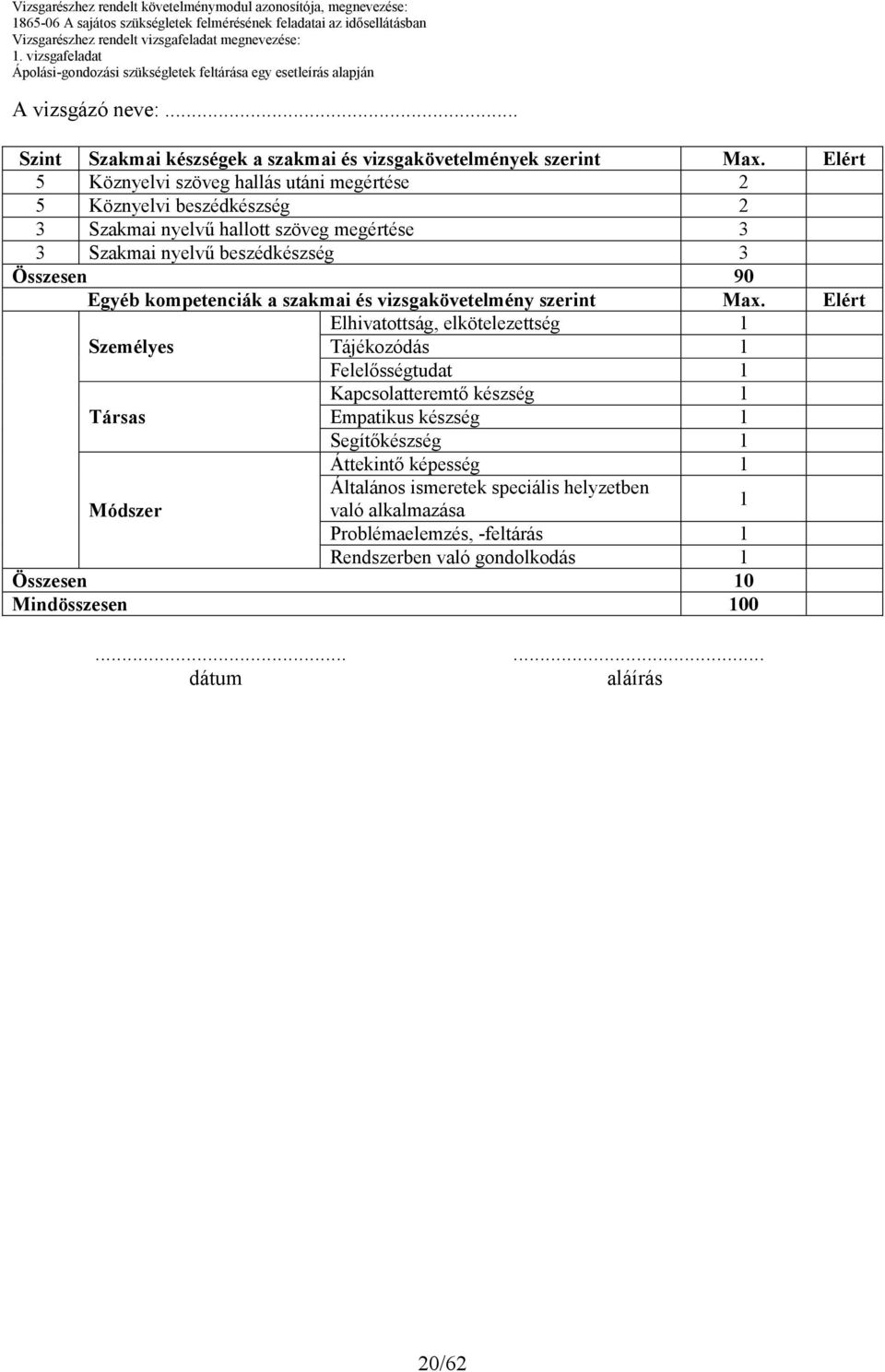 Összesen 90 Egyéb kompetenciák a szakmai és vizsgakövetelmény szerint Max.