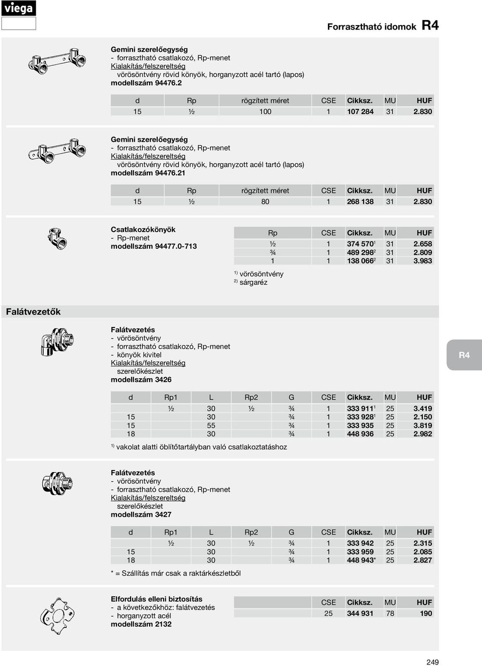 830 Csatlakozókönyök Rp-menet modellszám 94477.0 713 1) vörösöntvény 2) sárgaréz Rp CSE Cikksz. MU HUF ½ 1 374 570 1 31 2.658 ¾ 1 489 298 2 31 2.809 1 1 138 066 2 31 3.