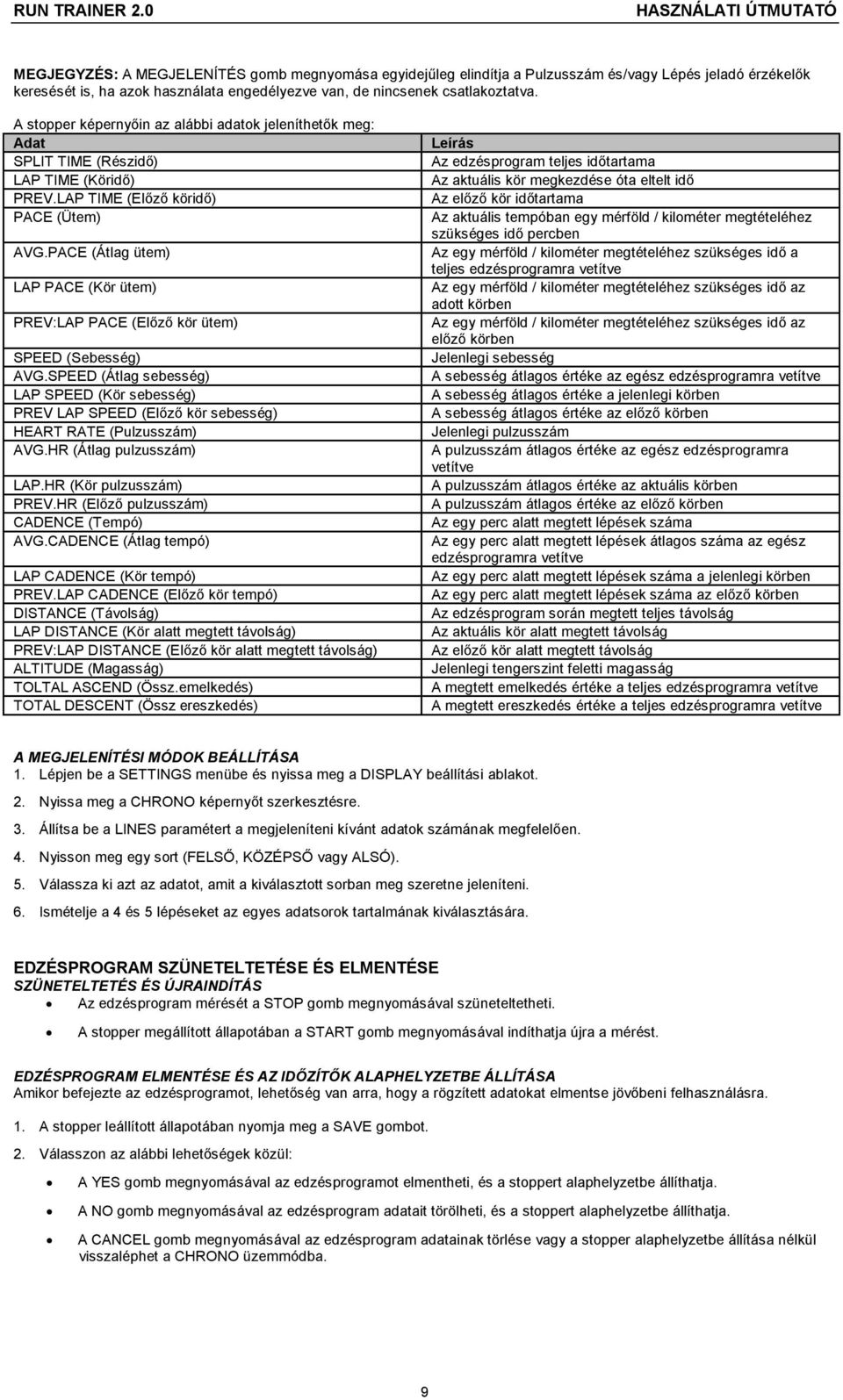 PACE (Átlag ütem) LAP PACE (Kör ütem) PREV:LAP PACE (Előző kör ütem) SPEED (Sebesség) AVG.