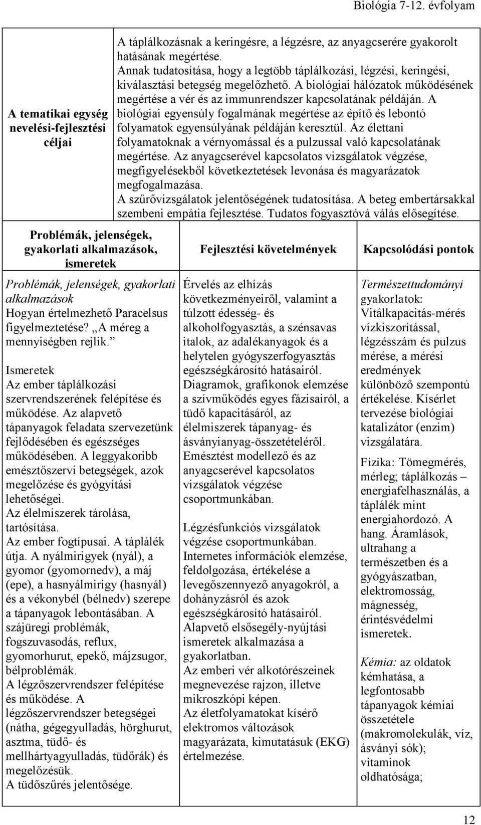 Az élelmiszerek tárolása, tartósítása. Az ember fogtípusai. A táplálék útja.