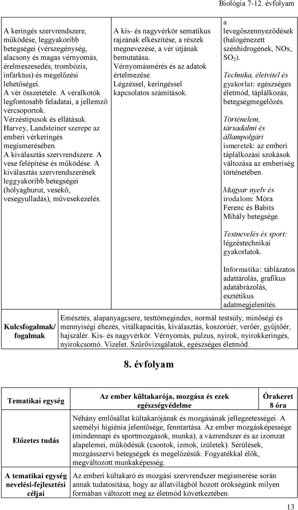 A vese felépítése és működése. A kiválasztás szervrendszerének leggyakoribb betegségei (hólyaghurut, vesekő, vesegyulladás), művesekezelés.