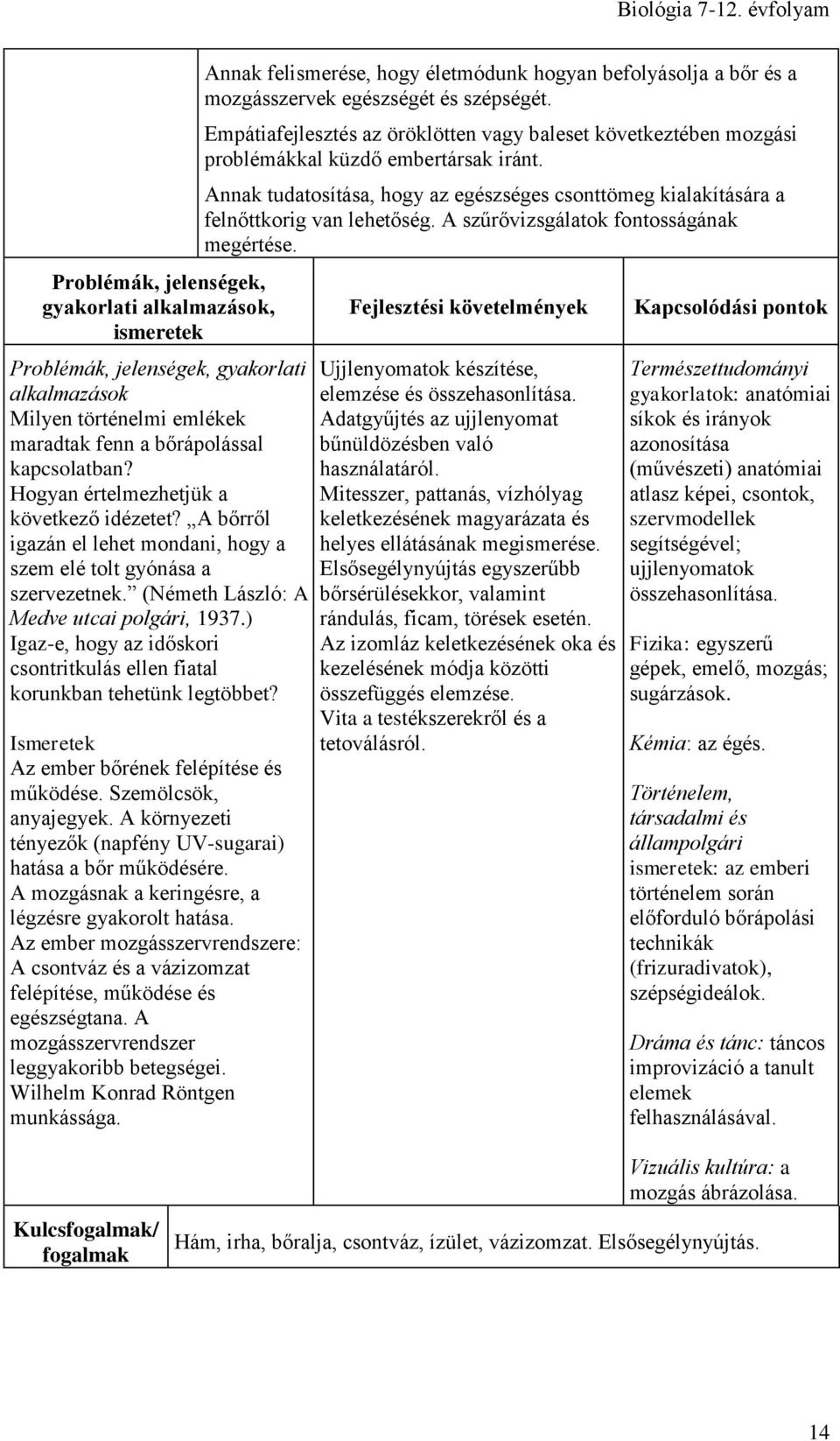 ) Igaz-e, hogy az időskori csontritkulás ellen fiatal korunkban tehetünk legtöbbet? Az ember bőrének felépítése és működése. Szemölcsök, anyajegyek.