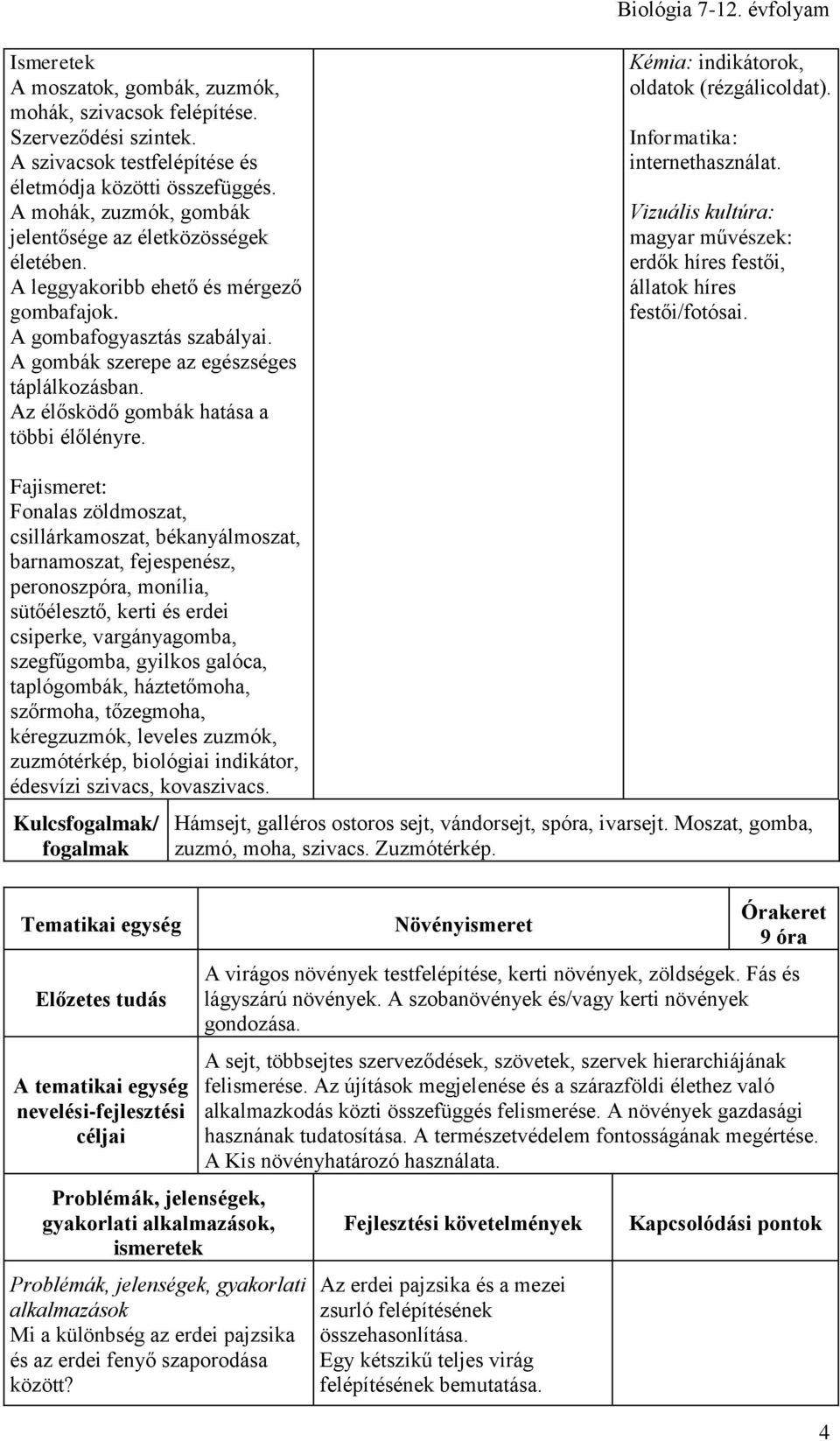 Az élősködő gombák hatása a többi élőlényre. Kémia: indikátorok, oldatok (rézgálicoldat). Informatika: internethasználat.