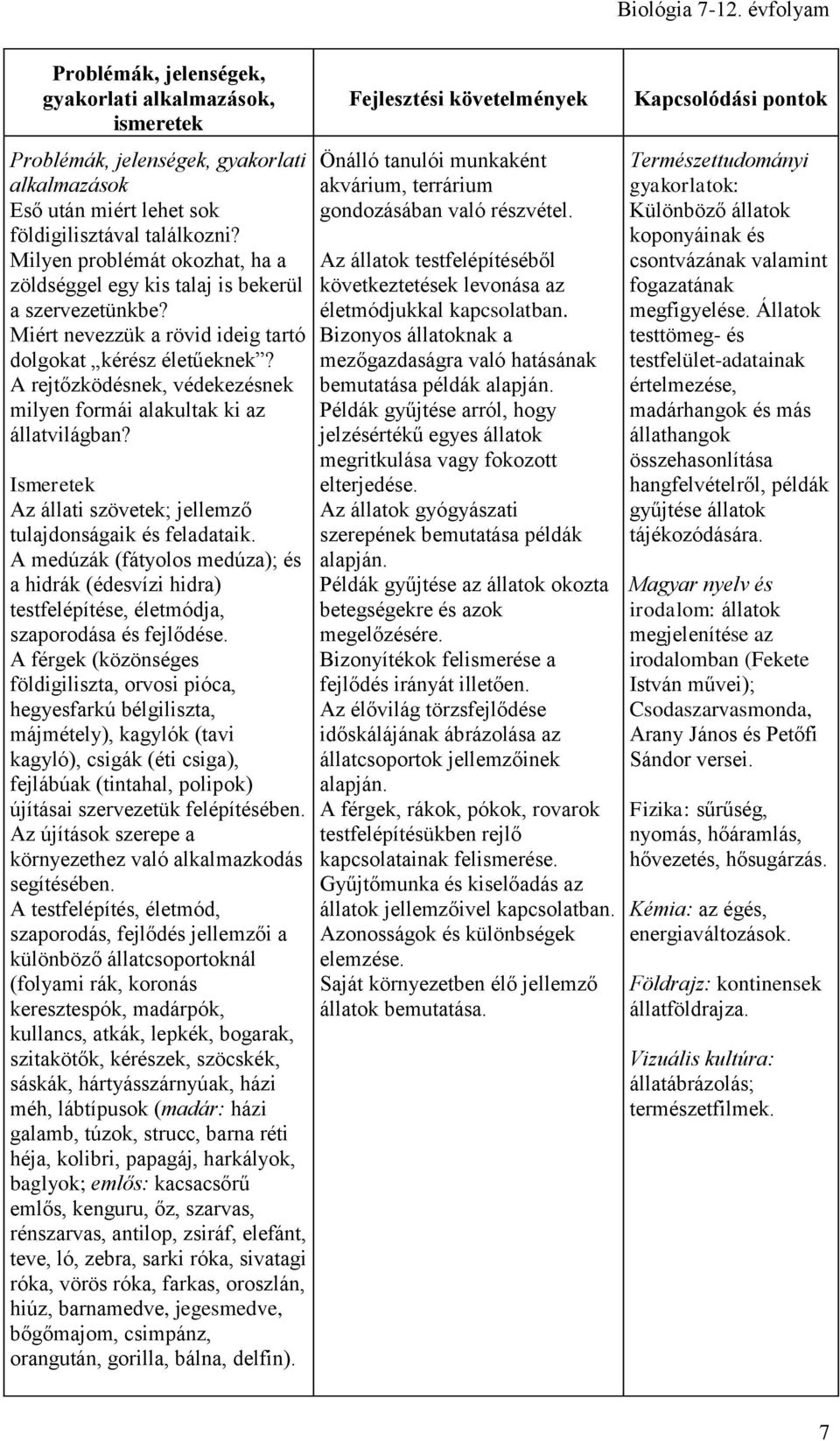 A medúzák (fátyolos medúza); és a hidrák (édesvízi hidra) testfelépítése, életmódja, szaporodása és fejlődése.