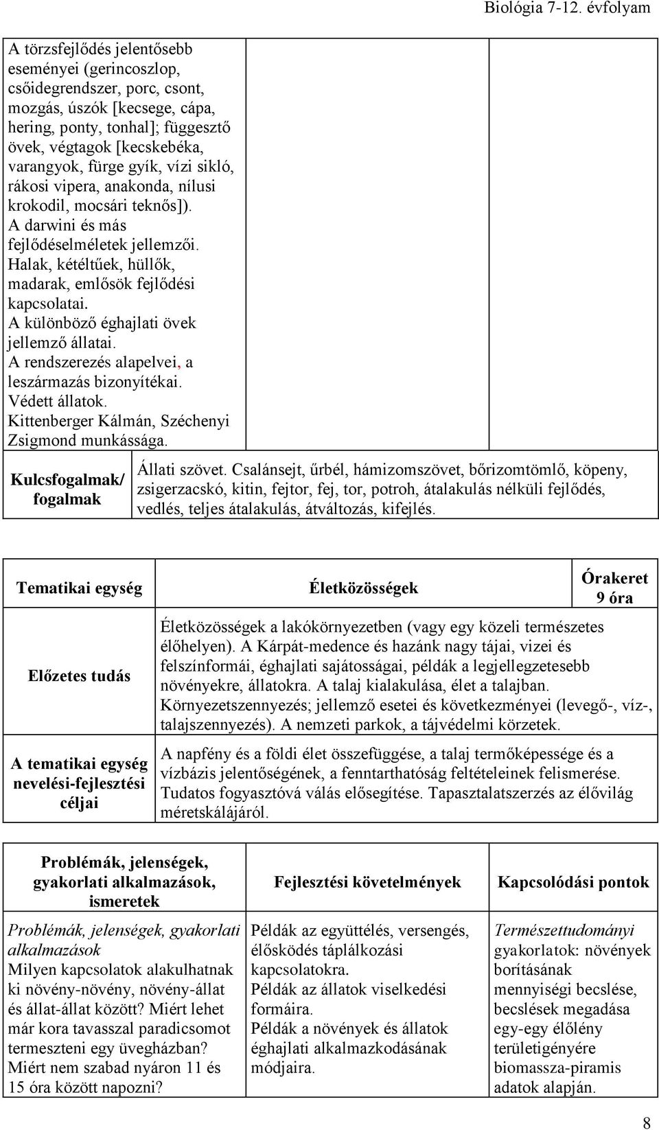 A különböző éghajlati övek jellemző állatai. A rendszerezés alapelvei, a leszármazás bizonyítékai. Védett állatok. Kittenberger Kálmán, Széchenyi Zsigmond munkássága. Kulcs/ Biológia 7-12.