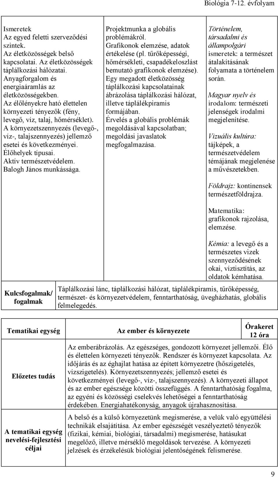 Aktív természetvédelem. Balogh János munkássága. Projektmunka a globális problémákról. Grafikonok elemzése, adatok értékelése (pl.