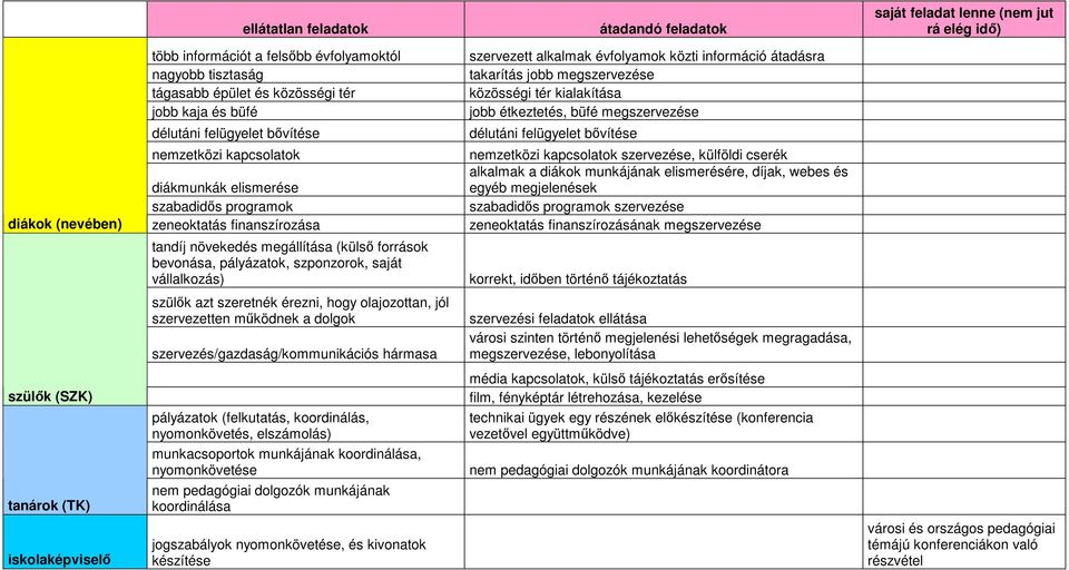 nemzetközi kapcsolatok nemzetközi kapcsolatok szervezése, külföldi cserék alkalmak a diákok munkájának elismerésére, díjak, webes és diákmunkák elismerése egyéb megjelenések szabadidős programok