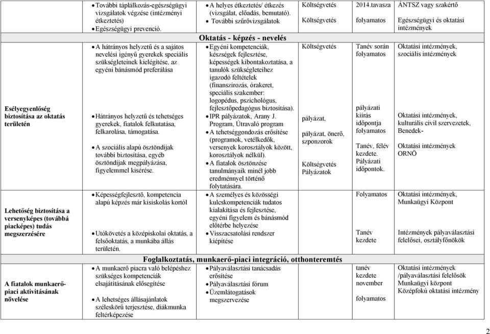 A hátrányos helyzetű és a sajátos nevelési igényű gyerekek speciális szükségleteinek kielégítése, az egyéni bánásmód preferálása Hátrányos helyzetű és tehetséges gyerekek, fiatalok felkutatása,