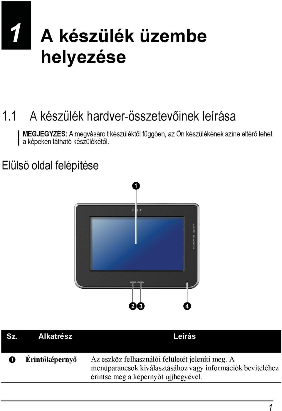 készülékének színe eltérő lehet a képeken látható készülékétől. Elülső oldal felépítése Sz.