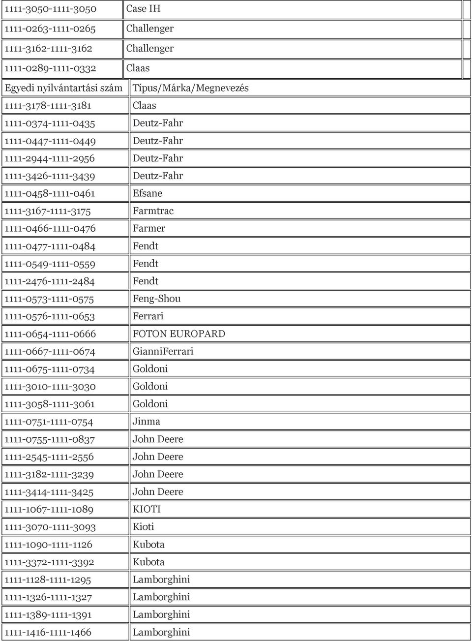 Farmer 1111-0477-1111-0484 Fendt 1111-0549-1111-0559 Fendt 1111-2476-1111-2484 Fendt 1111-0573-1111-0575 Feng-Shou 1111-0576-1111-0653 Ferrari 1111-0654-1111-0666 FOTON EUROPARD 1111-0667-1111-0674