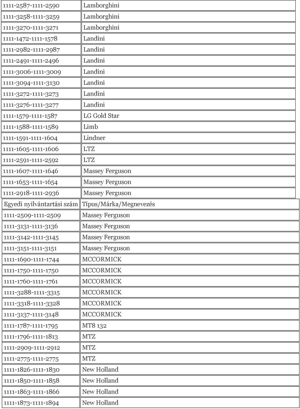 LTZ 1111-2591-1111-2592 LTZ 1111-1607-1111-1646 Massey Ferguson 1111-1653-1111-1654 Massey Ferguson 1111-2918-1111-2936 Massey Ferguson Egyedi nyilvántartási szám Típus/Márka/Megnevezés
