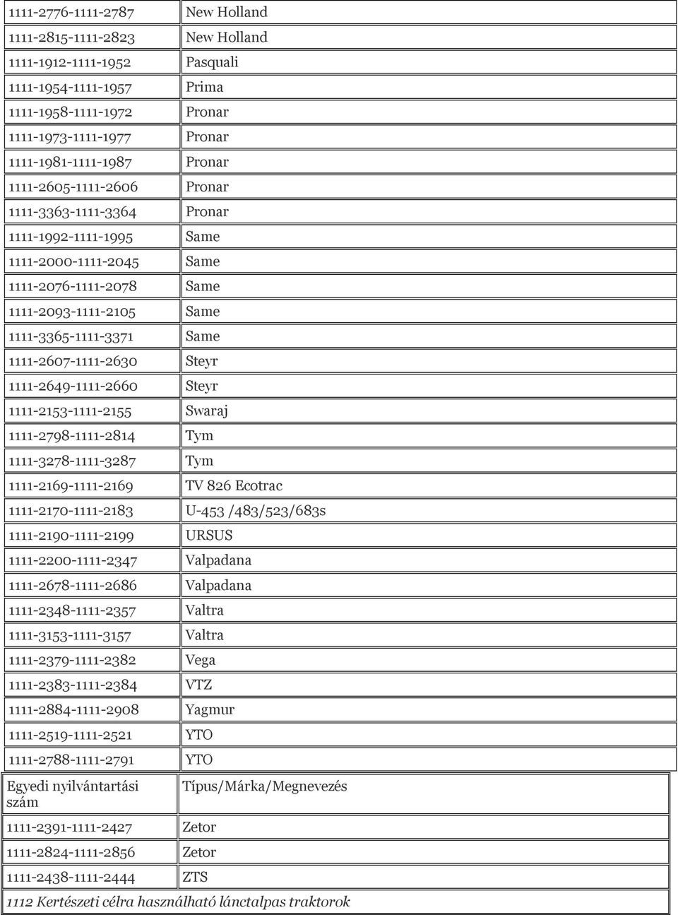 Steyr 1111-2649-1111-2660 Steyr 1111-2153-1111-2155 Swaraj 1111-2798-1111-2814 Tym 1111-3278-1111-3287 Tym 1111-2169-1111-2169 TV 826 Ecotrac 1111-2170-1111-2183 U-453 /483/523/683s