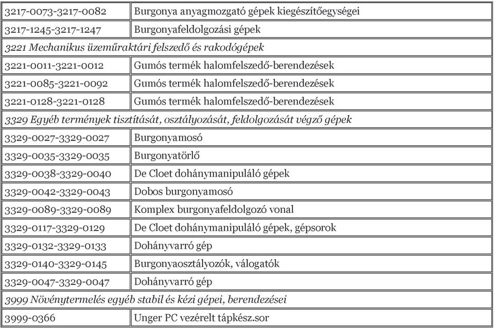 feldolgozását végző gépek 3329-0027-3329-0027 Burgonyamosó 3329-0035-3329-0035 Burgonyatörlő 3329-0038-3329-0040 De Cloet dohánymanipuláló gépek 3329-0042-3329-0043 Dobos burgonyamosó