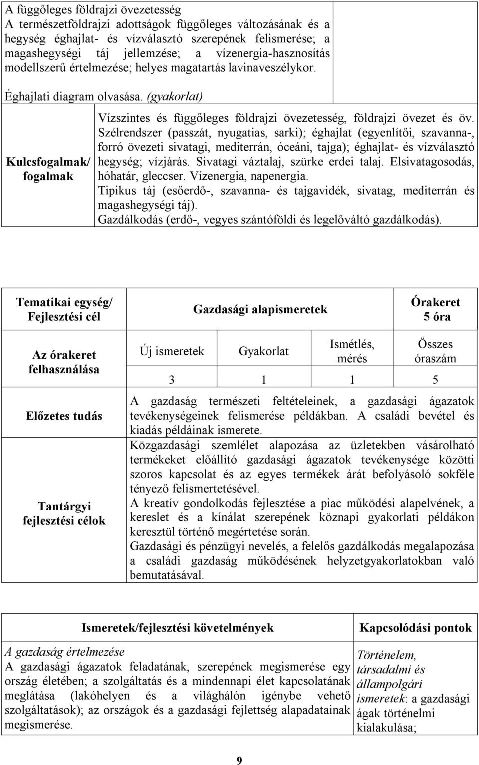 (gyakorlat) Kulcsfogalmak/ fogalmak Vízszintes és függőleges földrajzi övezetesség, földrajzi övezet és öv.