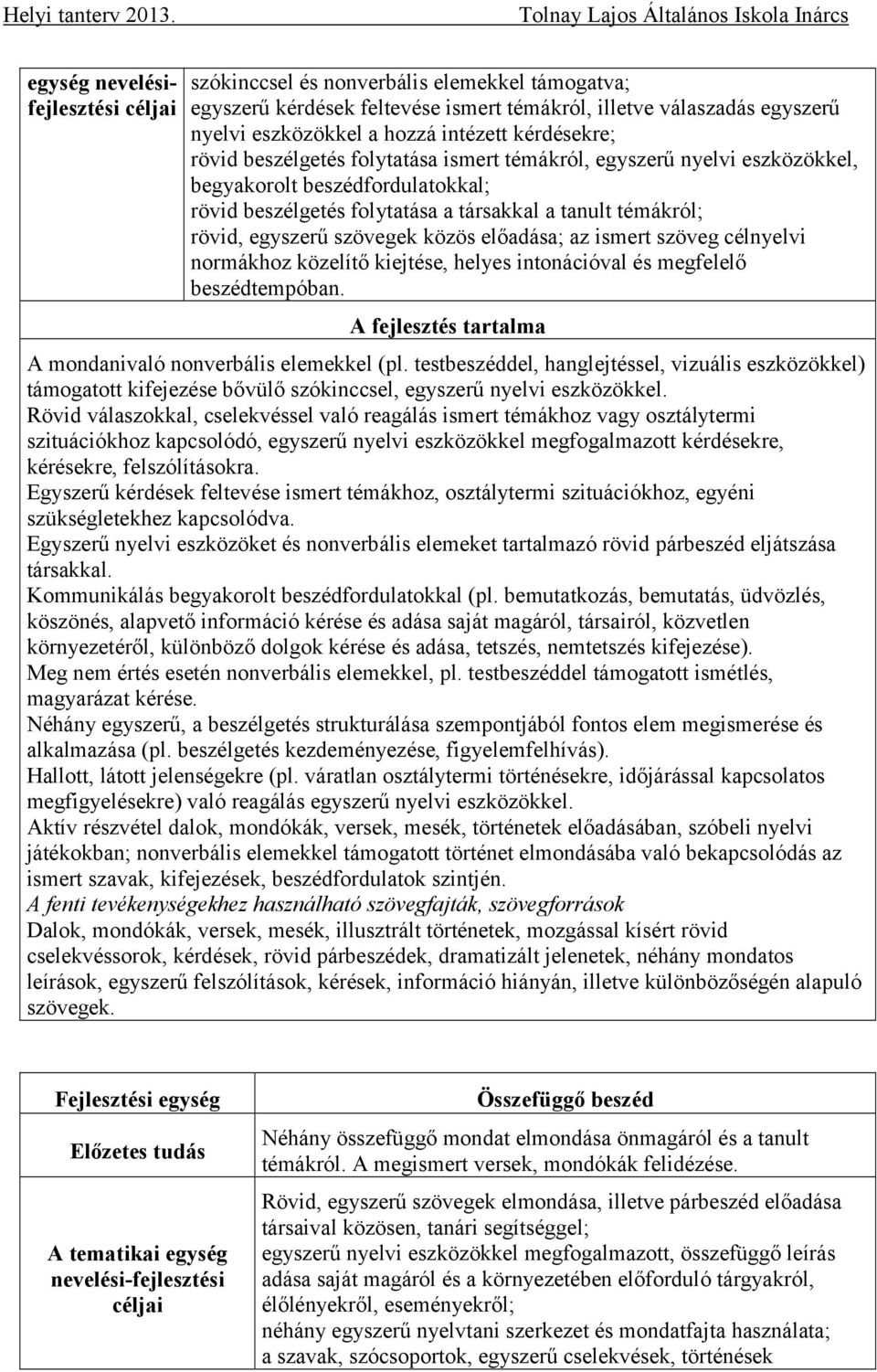 szövegek közös előadása; az ismert szöveg célnyelvi normákhoz közelítő kiejtése, helyes intonációval és megfelelő beszédtempóban. A fejlesztés tartalma A mondanivaló nonverbális elemekkel (pl.