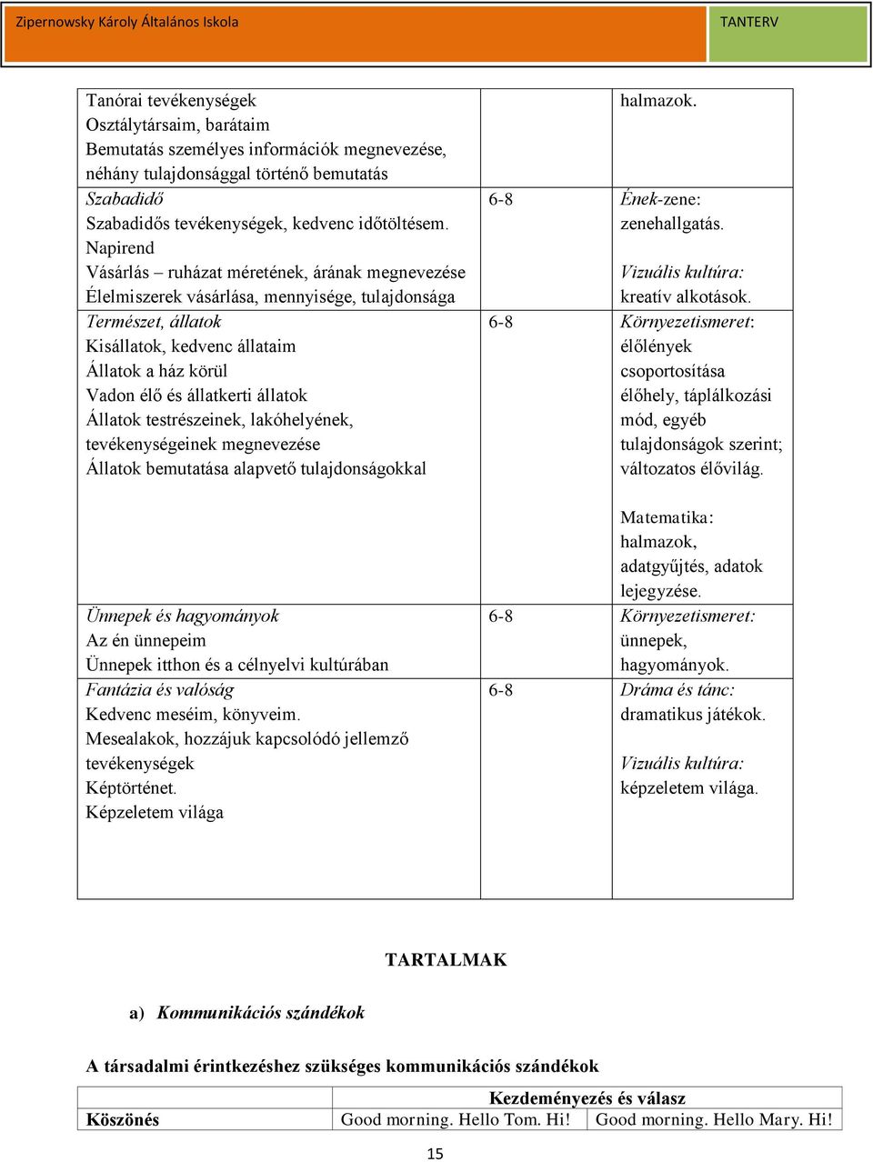 állatok Állatok testrészeinek, lakóhelyének, tevékenységeinek megnevezése Állatok bemutatása alapvető tulajdonságokkal Ünnepek és hagyományok Az én ünnepeim Ünnepek itthon és a célnyelvi kultúrában