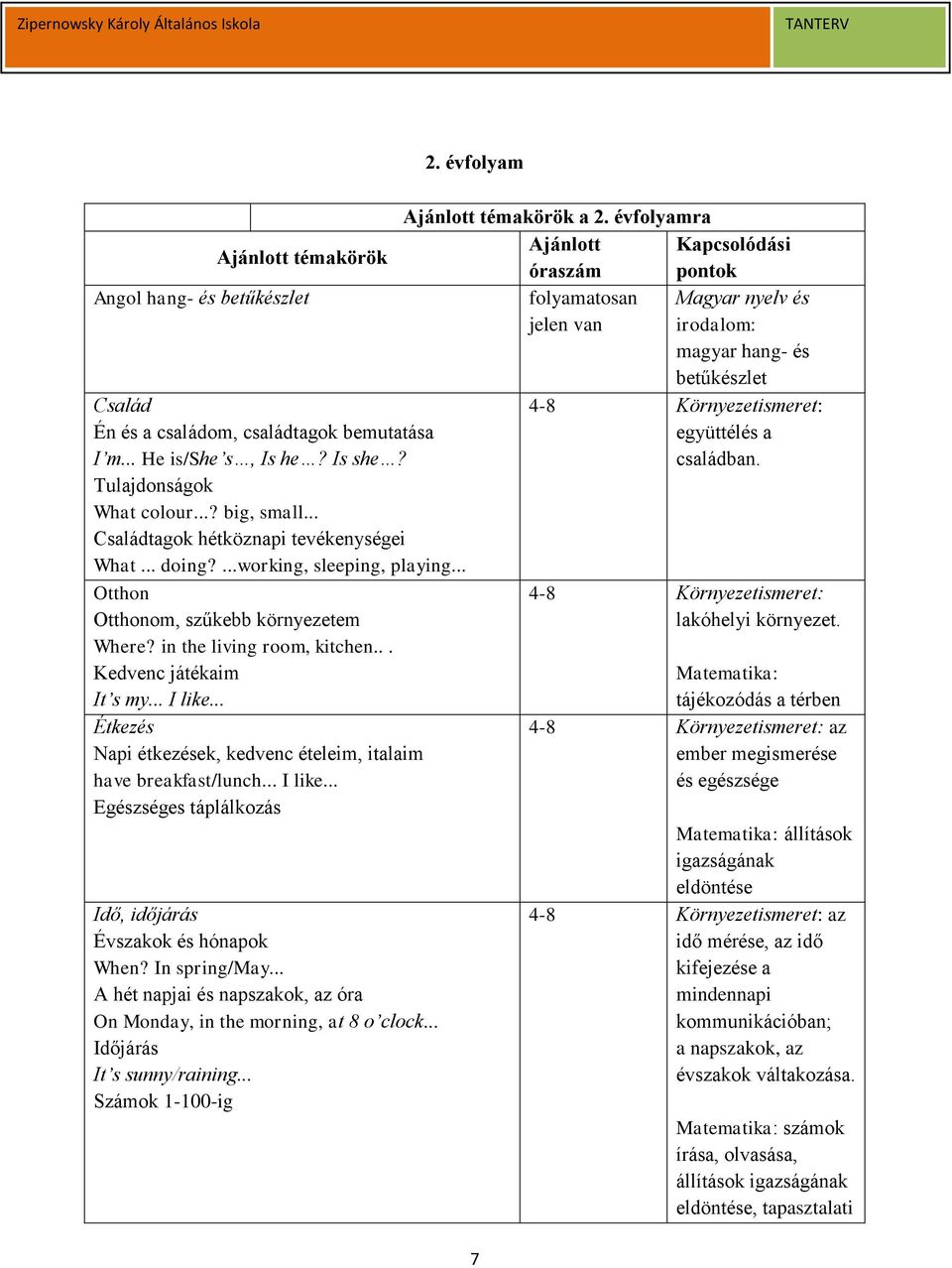 .. Étkezés Napi étkezések, kedvenc ételeim, italaim have breakfast/lunch... I like... Egészséges táplálkozás Idő, időjárás Évszakok és hónapok When? In spring/may.