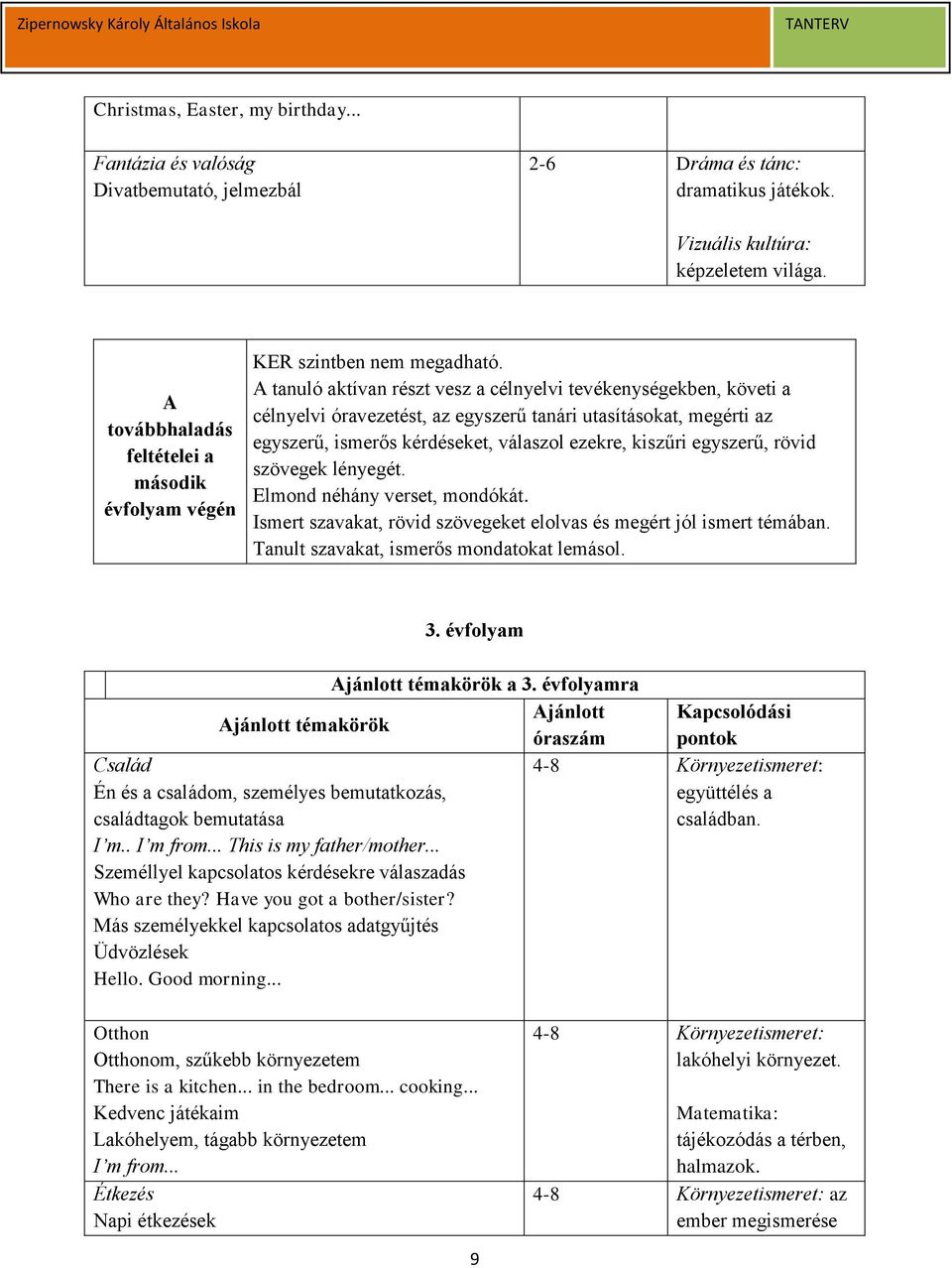 A tanuló aktívan részt vesz a célnyelvi tevékenységekben, követi a célnyelvi óravezetést, az egyszerű tanári utasításokat, megérti az egyszerű, ismerős kérdéseket, válaszol ezekre, kiszűri egyszerű,