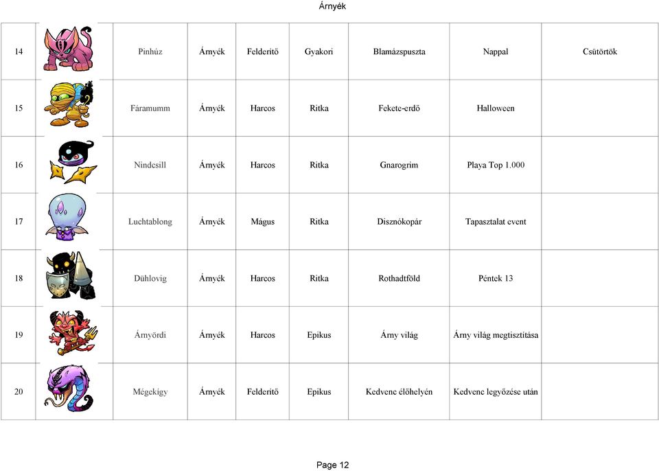 000 17 Luchtablong Árnyék Mágus Ritka Disznókopár Tapasztalat event 18 Dühlovig Árnyék Harcos Ritka Rothadtföld