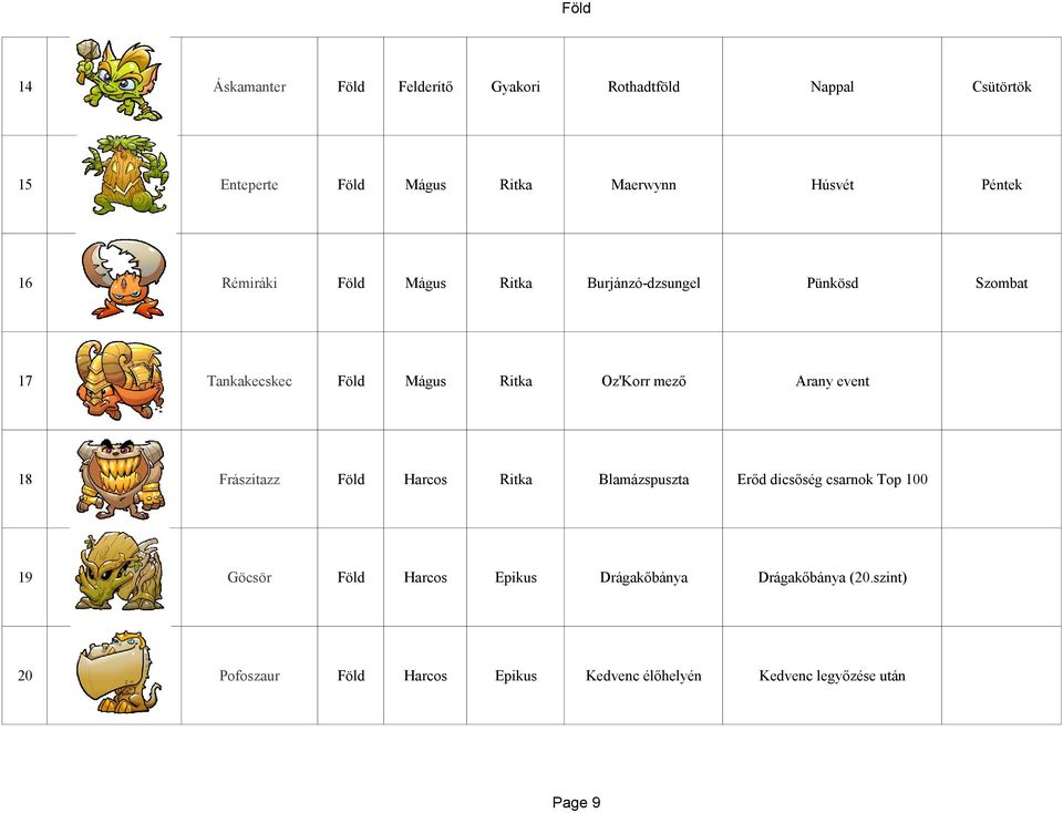 Arany event 18 Frászitazz Föld Harcos Ritka Blamázspuszta Erőd dicsőség csarnok Top 100 19 Göcsör Föld Harcos Epikus