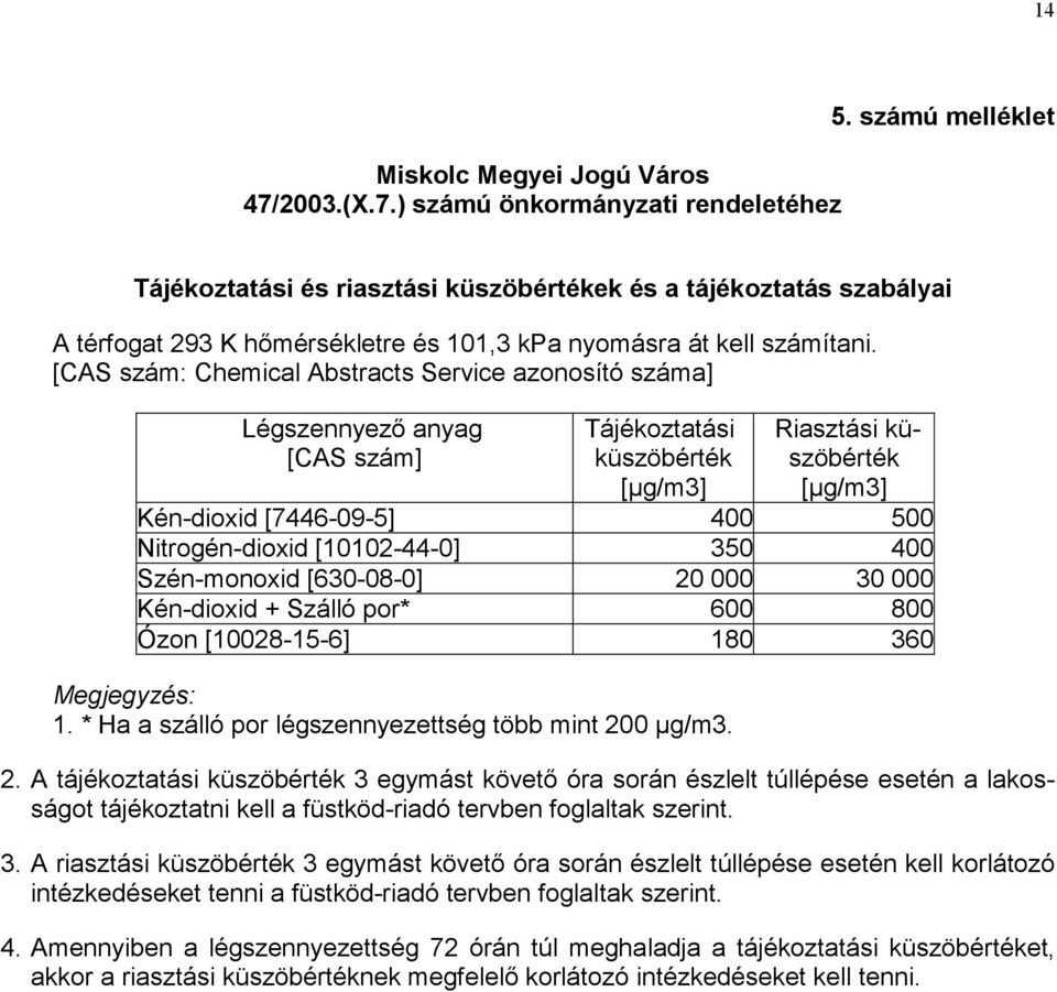 [CAS szám: Chemical Abstracts Service azonosító száma] Légszennyező anyag [CAS szám] Tájékoztatási küszöbérték [µg/m3] Riasztási küszöbérték [µg/m3] Kén-dioxid [7446-09-5] 400 500 Nitrogén-dioxid