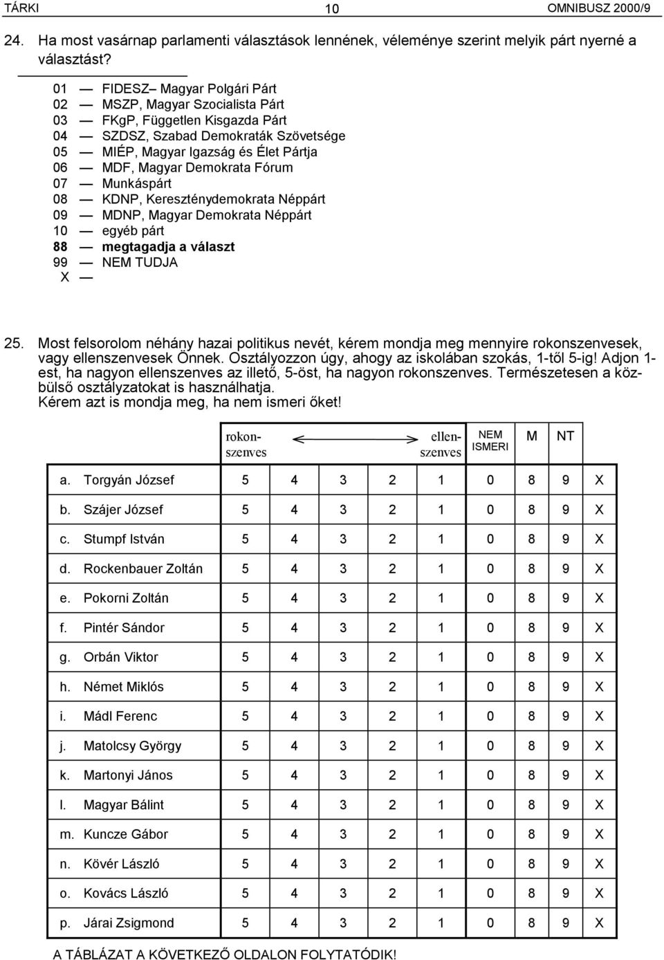 Fórum 07 Munkáspárt 08 KDNP, Kereszténydemokrata Néppárt 09 MDNP, Magyar Demokrata Néppárt 10 egyéb párt 88 megtagadja a választ 9 25.