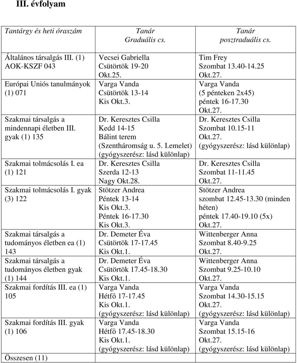 gyak (1) 106 Összesen (11) Graduális cs. Csütörtök 19-20 Csütörtök 13-14 Kedd 14-15 Bálint terem u. 5. I.emelet) Szerda 12-13 Nagy Okt.28. Péntek 13-14 Péntek 16-17.30 Dr. Demeter Éva Csütörtök 17-17.