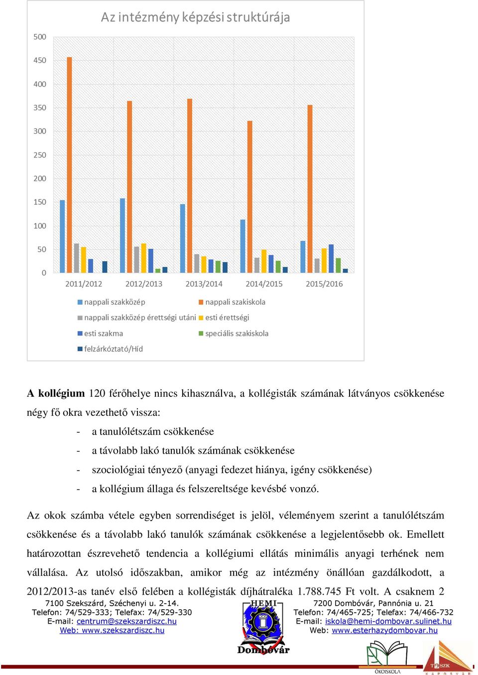 Az okok számba vétele egyben sorrendiséget is jelöl, véleményem szerint a tanulólétszám csökkenése és a távolabb lakó tanulók számának csökkenése a legjelentősebb ok.