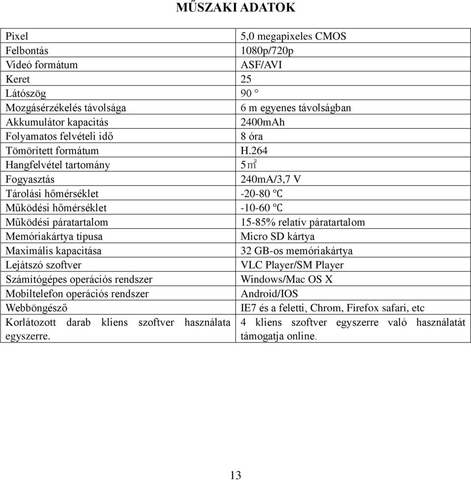 264 Hangfelvétel tartomány 5m2 Fogyasztás 240mA/3,7 V Tárolási hőmérséklet -20-80 Működési hőmérséklet -10-60 Működési páratartalom 15-85% relatív páratartalom Memóriakártya típusa Micro SD kártya
