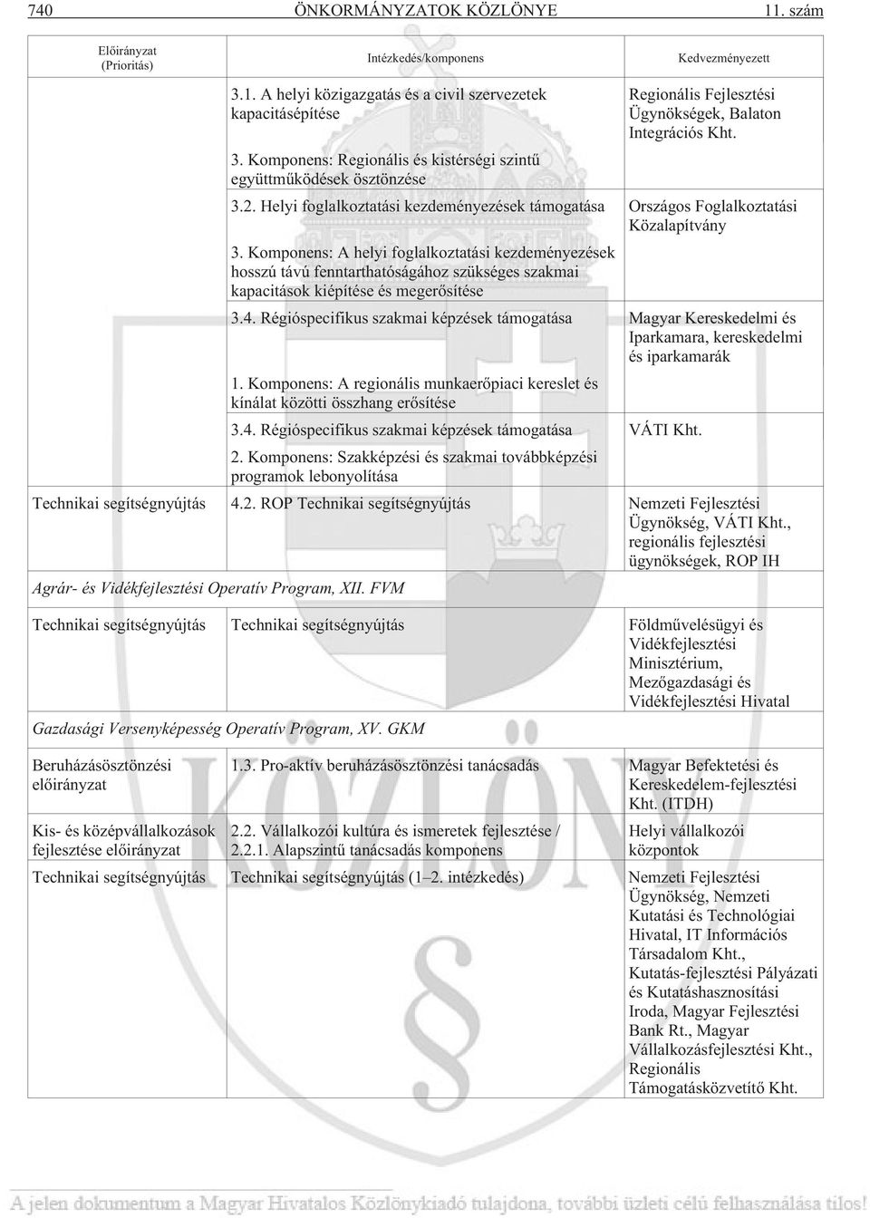 Komponens: A helyi foglalkoztatási kezdeményezések hosszú távú fenntarthatóságához szükséges szakmai kapacitások kiépítése és megerõsítése 3.4.