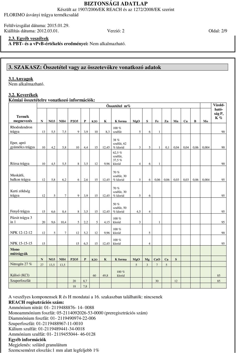 vonatkozó információk: Termék megnevezés Összetétel m% N NO3 NH4 P2O5 P K2O K K forma MgO S Fe Zn Mn Cu B Mo Rhododendron trágya 13 5,5 7,5 9 3,9 10 8,3 Eper, apró gyümölcs trágya 10 4,2 5,8 10 4,4