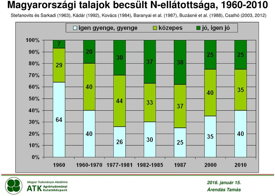 (1992), Kovács (1984), Baranyai et al.