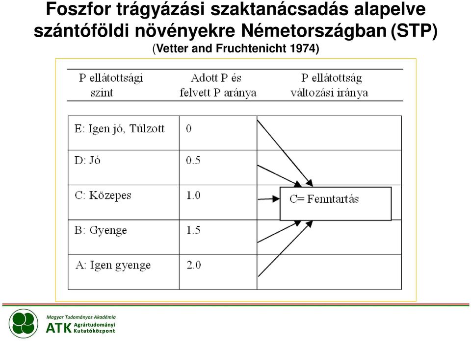 szántóföldi növényekre