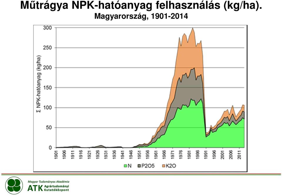 felhasználás