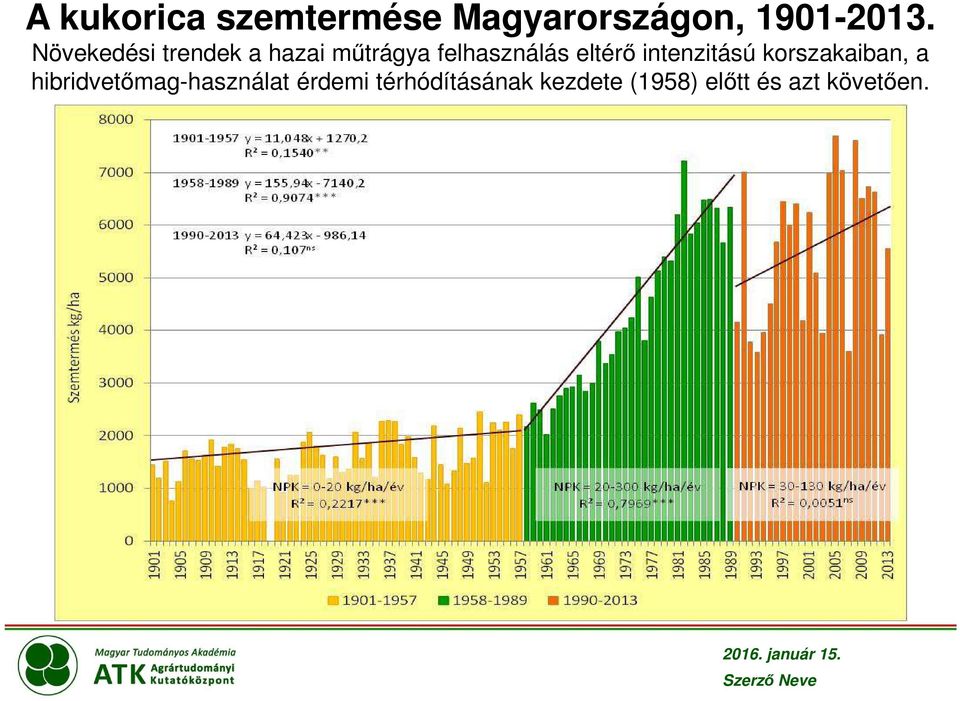 intenzitású korszakaiban, a hibridvetőmag-használat érdemi