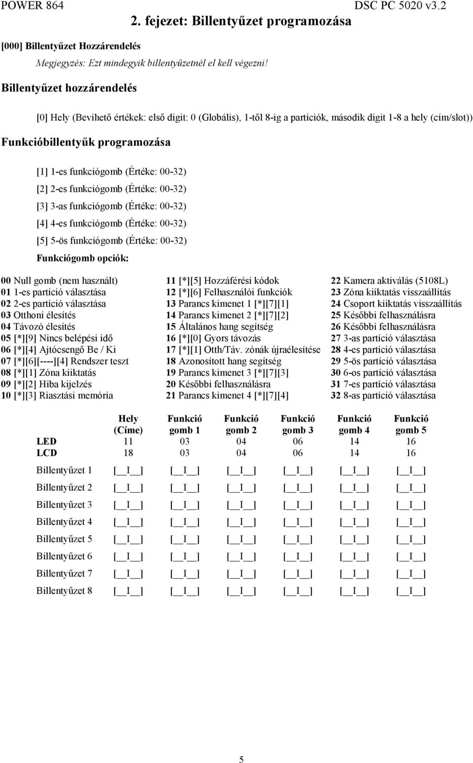 (Értéke: 00-32) [2] 2-es funkciógomb (Értéke: 00-32) [3] 3-as funkciógomb (Értéke: 00-32) [4] 4-es funkciógomb (Értéke: 00-32) [5] 5-ös funkciógomb (Értéke: 00-32) Funkciógomb opciók: 00 Null gomb