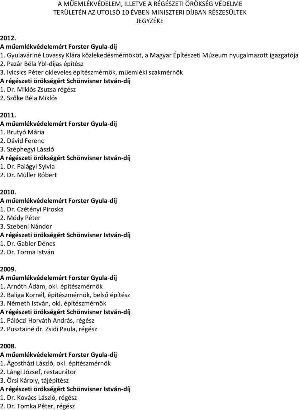 Széphegyi László 1. Dr. Palágyi Sylvia 2. Dr. Müller Róbert 2010. 1. Dr. Czétényi Piroska 2. Módy Péter 3. Szebeni Nándor 1. Dr. Gabler Dénes 2. Dr. Torma István 2009. 1. Arnóth Ádám, okl.