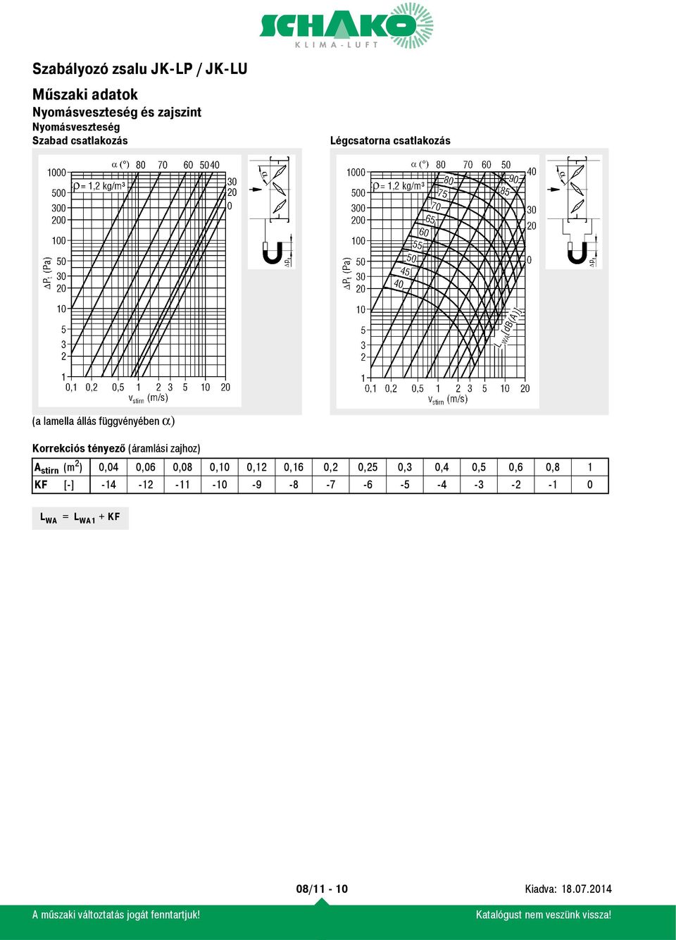 (áramlási zajhoz) A stirn (m 2 ) 0,04 0,06 0,08 0,10 0,12 0,16 0,2 0,25 0,3 0,4