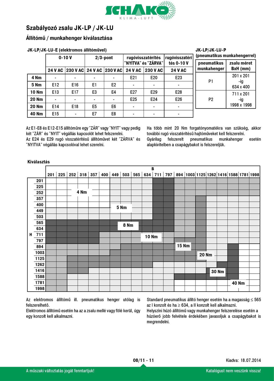 (pneumatikus munkahengerrel) pneumatikus munkahenger P1 P2 zsalu méret BxH (mm) 201 x 201 -ig 634 x 400 711 x 201 -ig 1998 x 1998 Az E1-E8 és E12-E15 állítóműre egy "ZÁR" vagy "NYIT" vagy pedig két