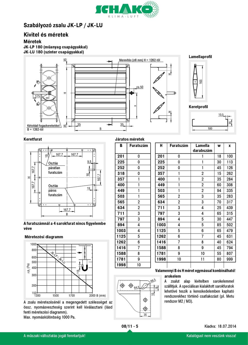 nyomásveszteség szerint kell kiválasztani (lásd fenti méretezési diagramm). Max. nyomáskülönbség 1000 Pa.