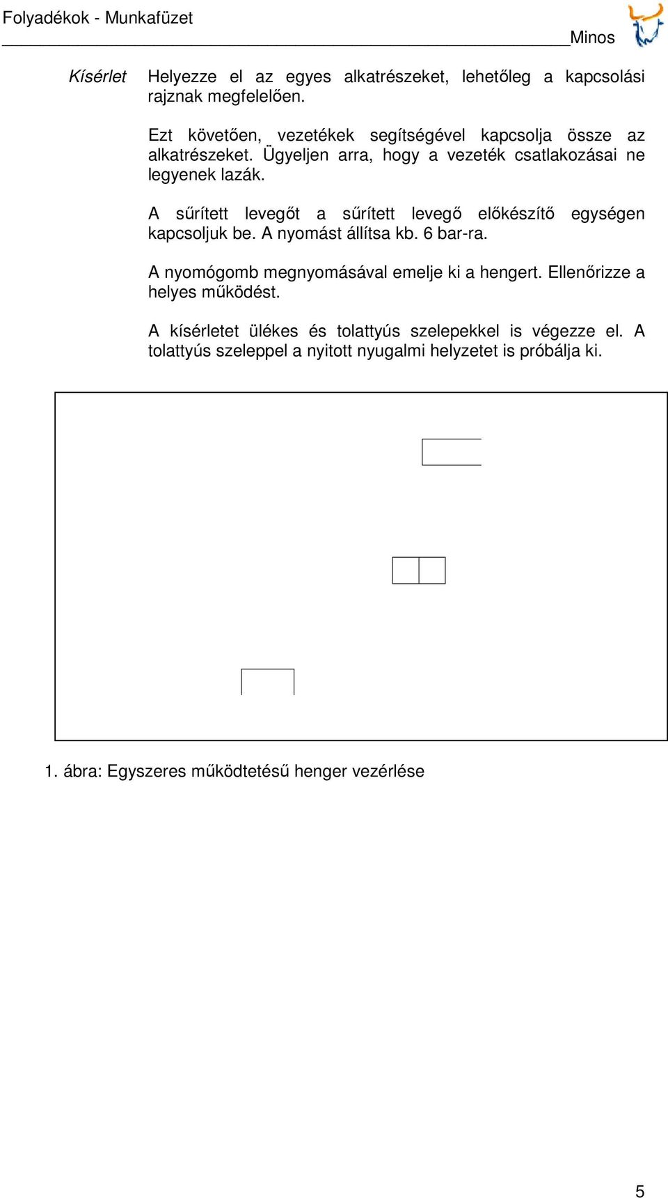 A sűrített levegőt a sűrített levegő előkészítő egységen kapcsoljuk be. A nyomást állítsa kb. 6 bar-ra.