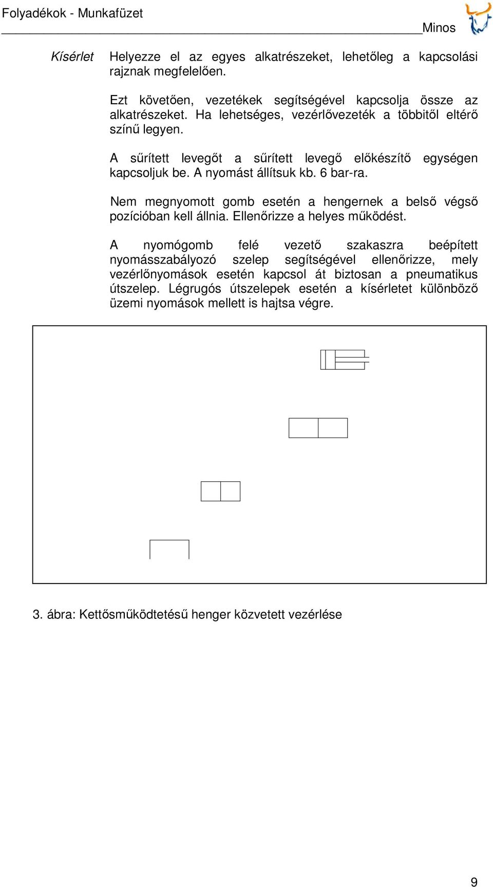 Nem megnyomott gomb esetén a hengernek a belső végső pozícióban kell állnia. Ellenőrizze a helyes működést.