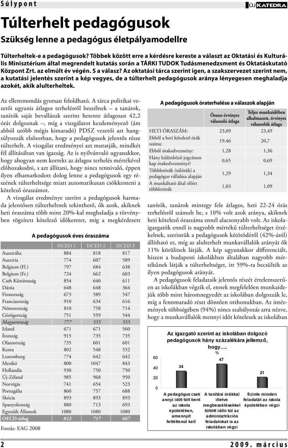 S a válasz? Az oktatási tárca szerint igen, a szakszervezet szerint nem, a kutatási jelentés szerint a kép vegyes, de a túlterhelt pedagógusok aránya lényegesen meghaladja azokét, akik alulterheltek.